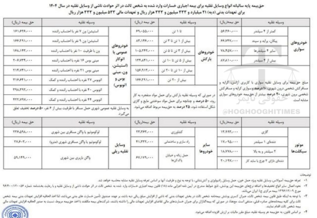 حق بیمه شخص ثالث در ۱۴۰۴ اعلام شد